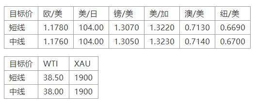 MEXGROUP：晚间简报2020-10-28