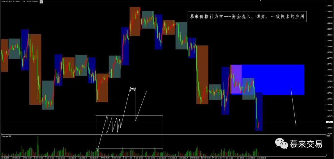 【慕来认知课程技术分析】10月12日-10月16日行情回顾