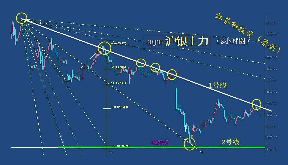 10.23早茶：黄金白银短线技术遇压回调，美国原油探底回升