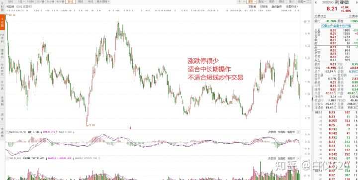 给你一个股票，你研究他的思路是什么？