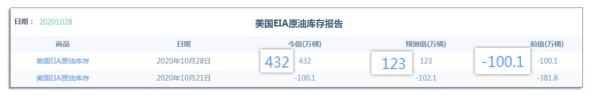 10.29早茶：受欧美负面情绪影，原油、黄金、白银纷纷大跌