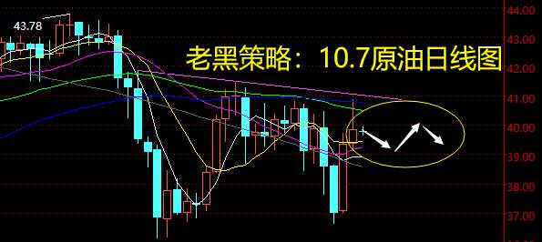 老黑策略：10.7原油分析策略