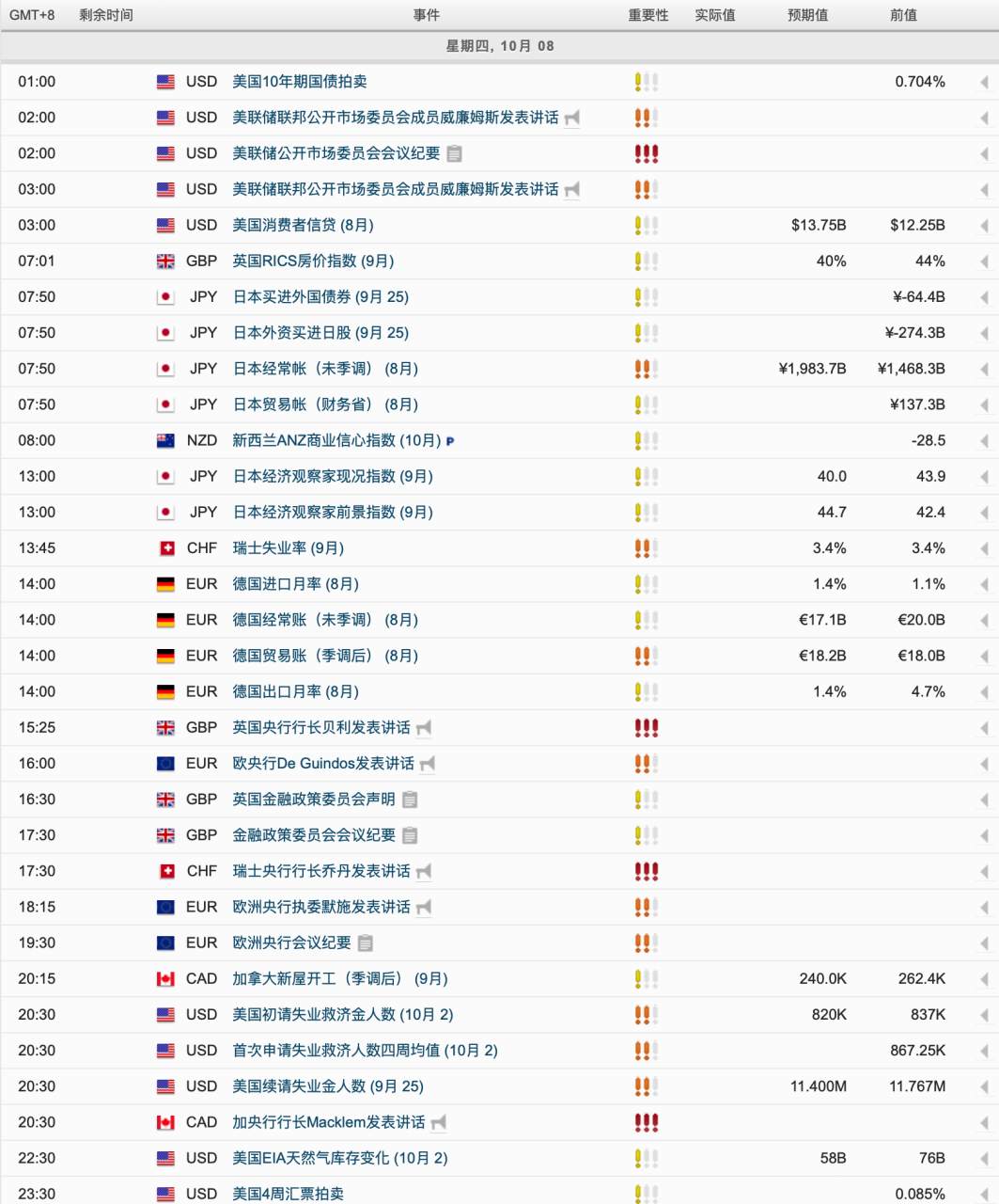 每日市场分析报告【2020年10月7号】