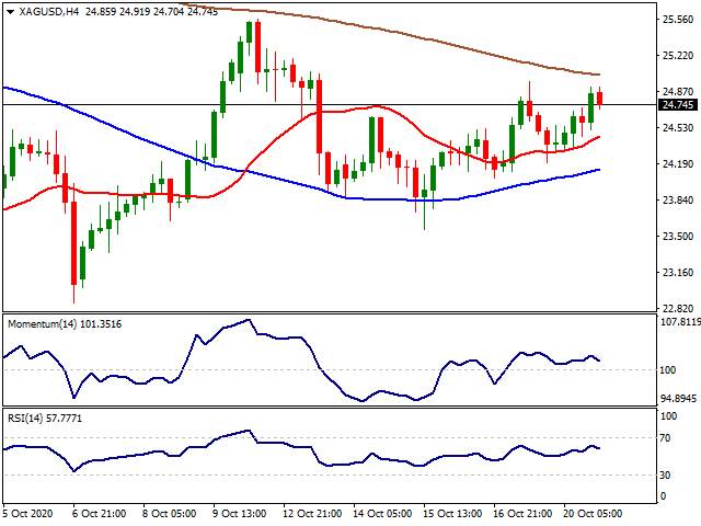 Daily Market Report - 21st Oct 2020