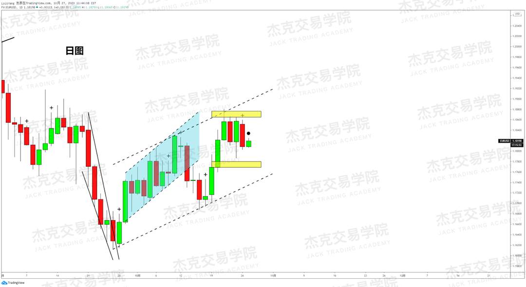 [10月27日策略]黄金/原油/英镑/欧元/美日/澳元/标普/BTC/BCH