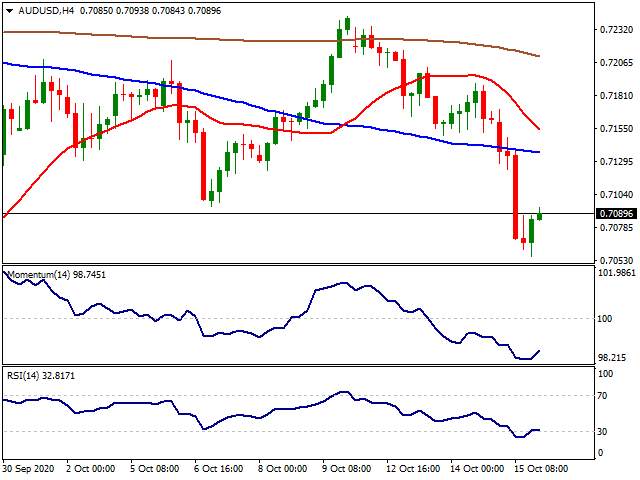 Daily Market Report - 16th Oct 2020