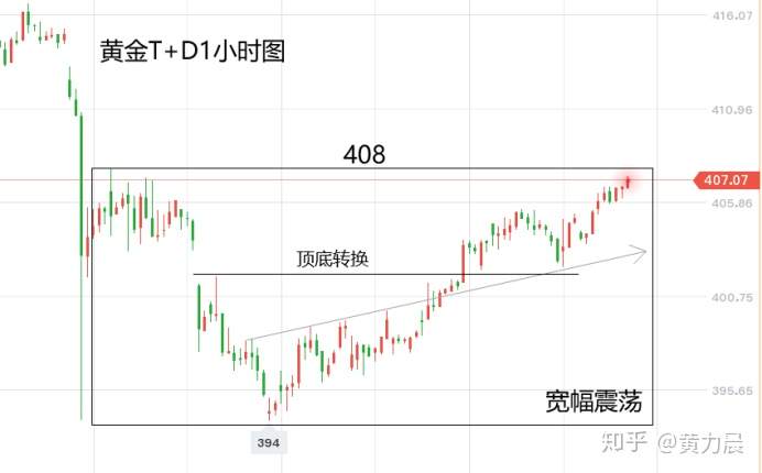 黄力晨周评：纾困计划预期乐观 黄金看涨情绪剧增