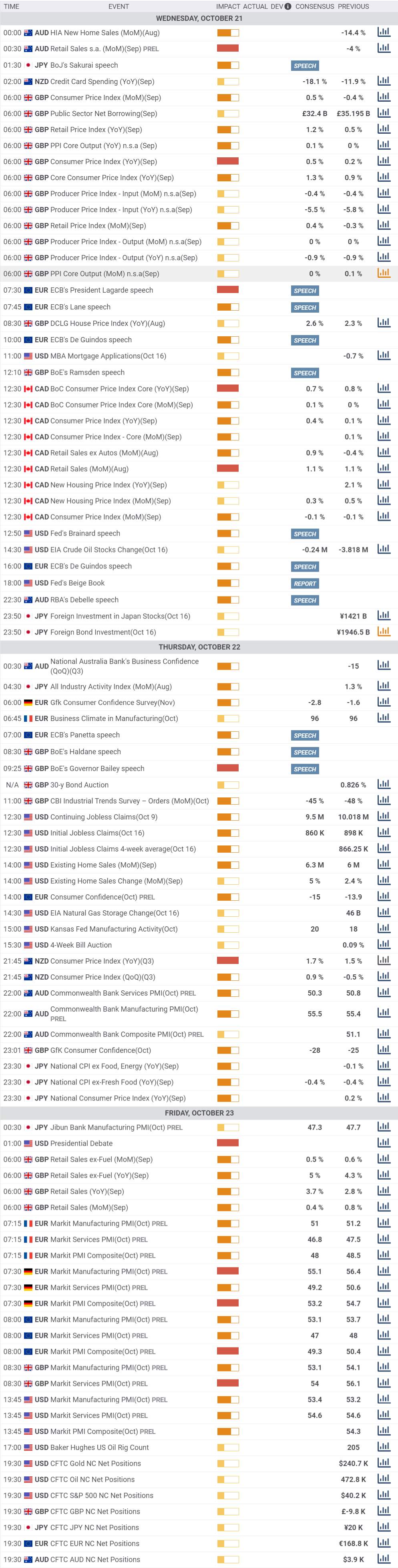 Daily Market Report - 21st Oct 2020