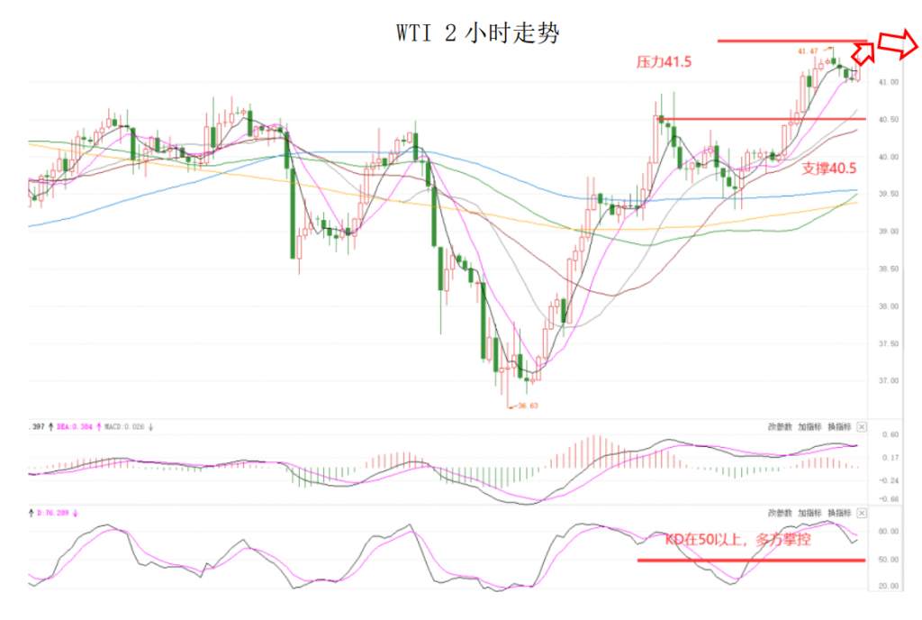 MEXGroup：晚间简报2020-10-09