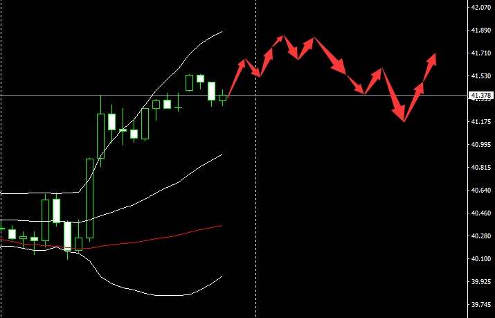SMFX【市场早评】2020.10.15丨黄金盘旋千九关口  原油挑战高点压力