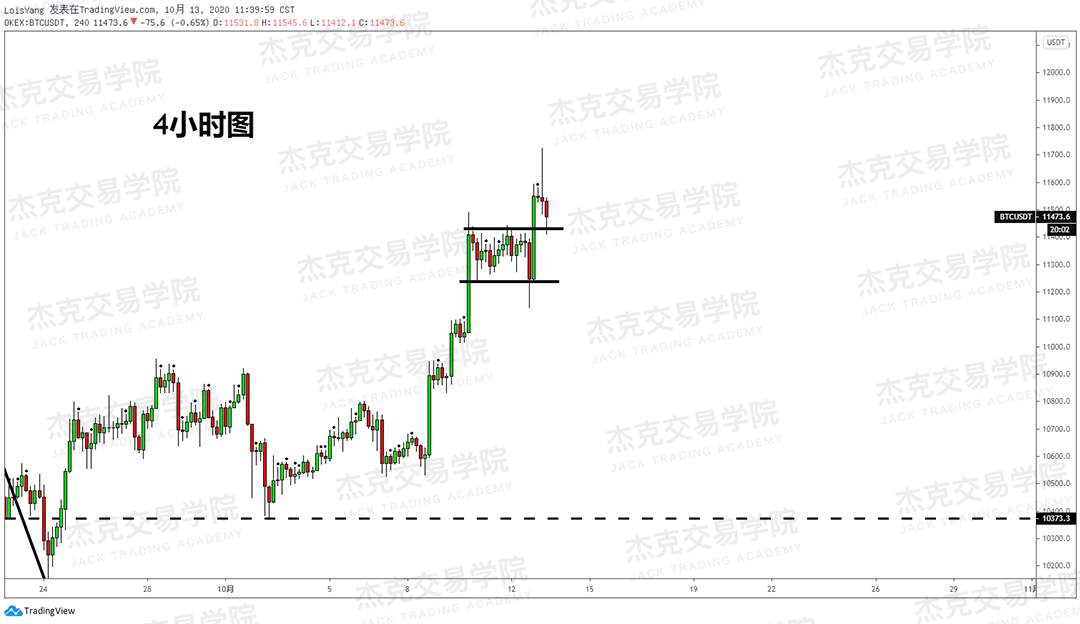 [10月13日策略]黄金/原油/英镑/欧元/美日/澳元/标普/BTC/BCH