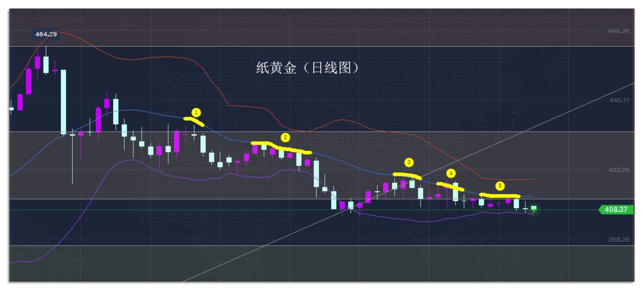 10.26早茶：国际原油持续下跌，黄金白银调整或将延续
