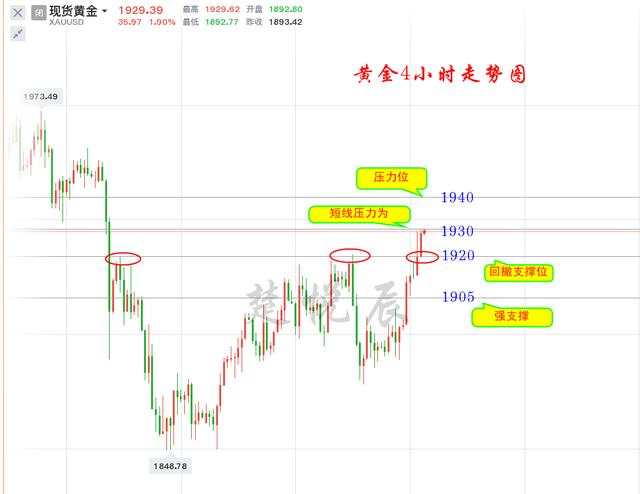 楚悦辰：10.11黄金利好因素较多，下周先看1940