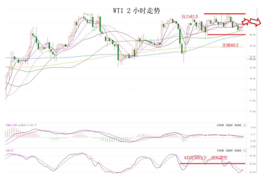 MEXGROUP：晚间简报2020-10-20