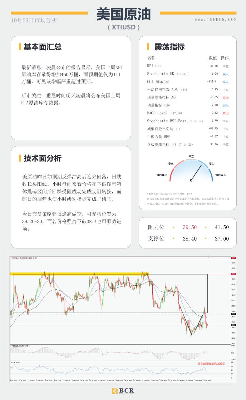【百汇BCR今日市场分析2020.10.28】黄金走势陷入停滞，非美走势微弱分化
