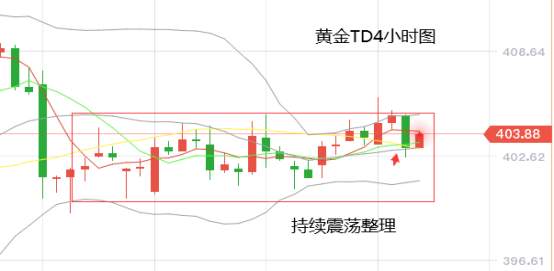 黄力晨：救助法案再陷僵局 黄金白银震荡整理