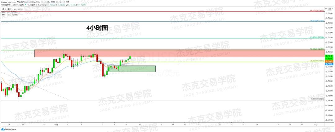 [10月9日策略]黄金/原油/英镑/欧元/美日/澳元/标普/BTC/BCH