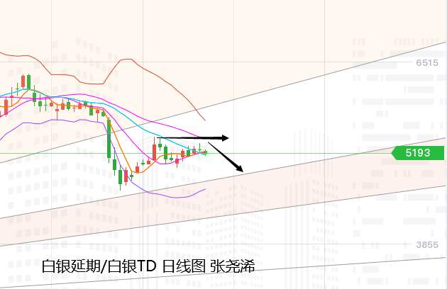 张尧浠：基本面因素即将落定、黄金震荡缩减临近再打破