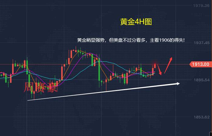 周赛豪：黄金低位崛起 站上1910关口 晚间美盘顺势操作即可
