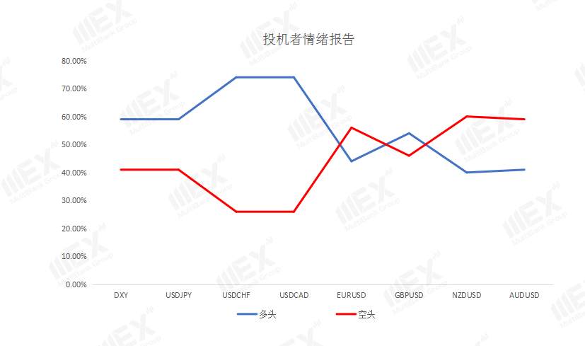 MEXGroup：无协议脱欧风险上升，英磅或将继续承压
