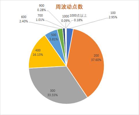 市场海洋上,不靠天吃饭靠什么?