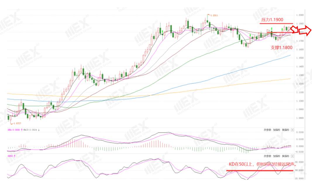 MEXGroup：每周策略2020-10-26