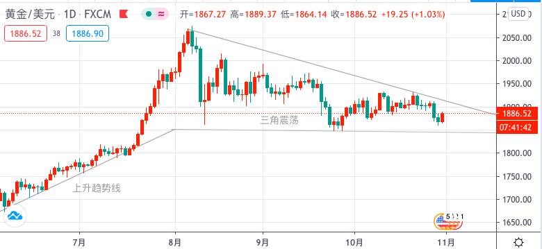 研报：下周黄金外汇市场交易方向和风险提醒！