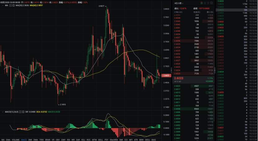 行研 | 李伟：10月9日BTC短期企稳，多头如履薄冰  第018期