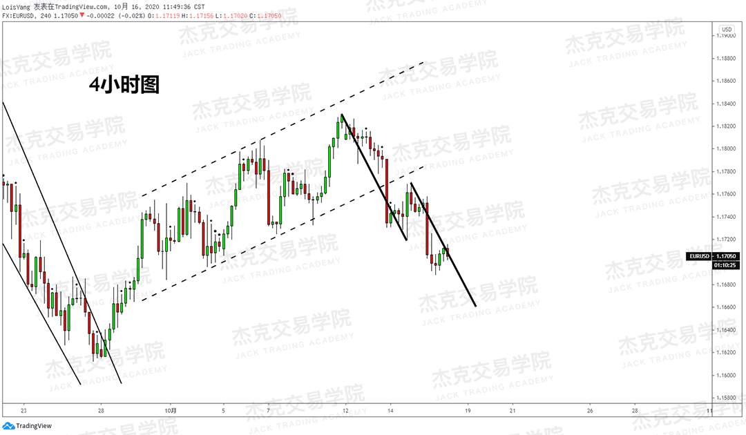 [10月16日策略]黄金/原油/英镑/欧元/美日/澳元/标普/BTC/BCH