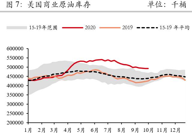 沙特发动另一场油价战前，原油涨势能有多夸张？