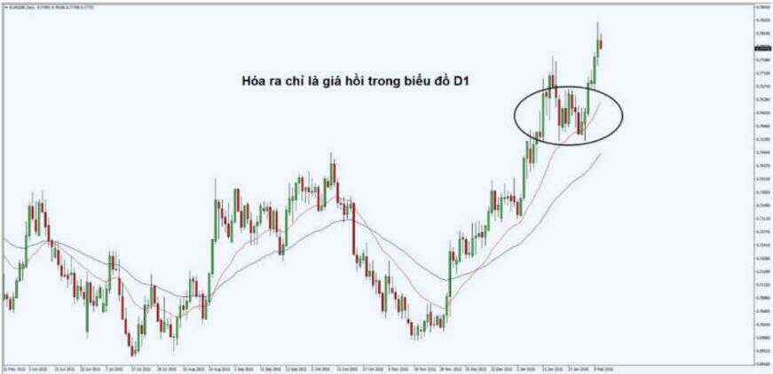 10 lời khuyên giúp trader giao dịch thành công