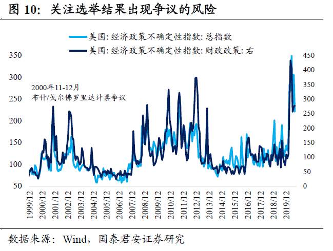 美国大选还剩下什么悬念？