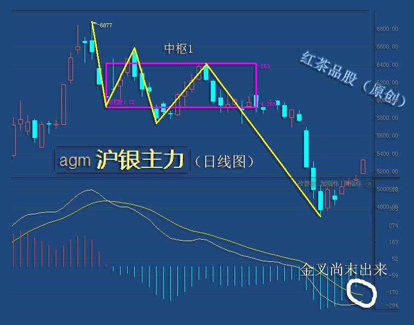 10.10周末：白银反弹动力在逐步加强，继续上涨的概率较大