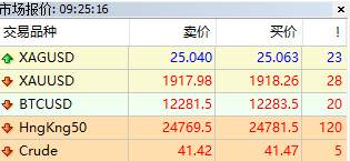 货币对报价形式