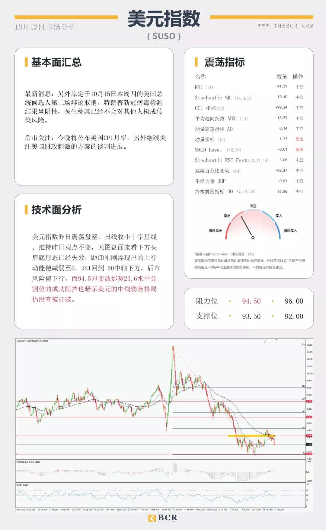 BCR10.13日货币、黄金、原油市场分析
