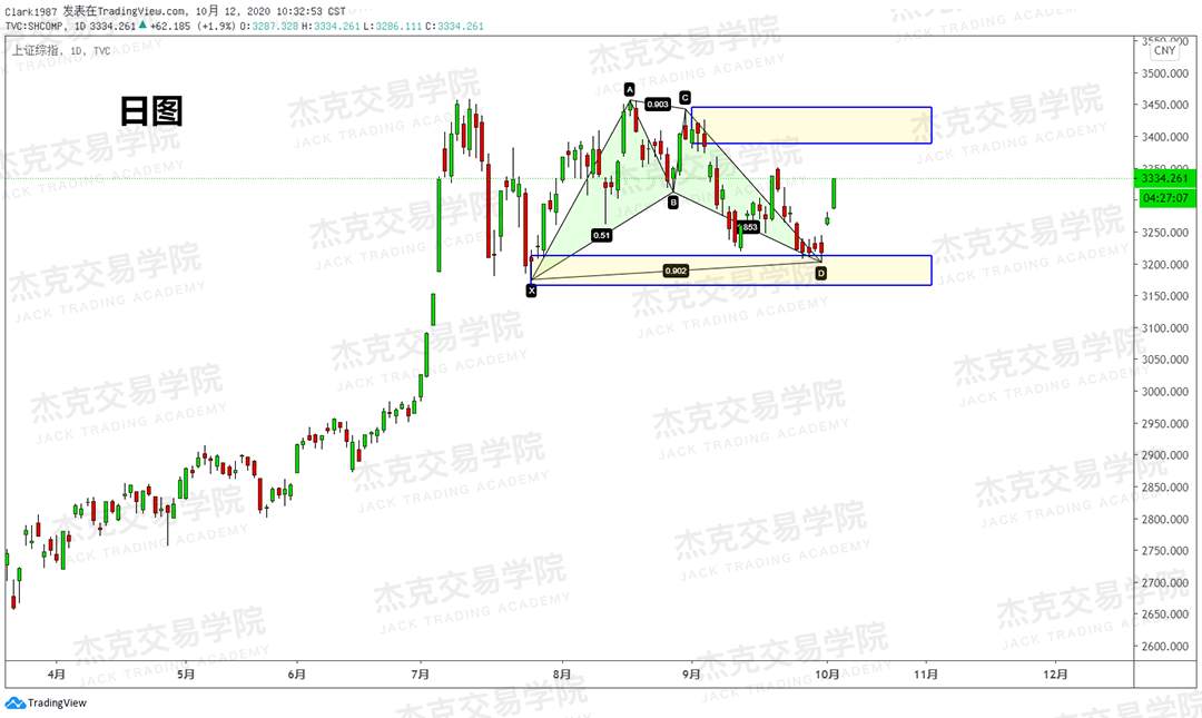[10月12日策略]黄金/原油/英镑/欧元/美日/澳元/标普/BTC/BCH