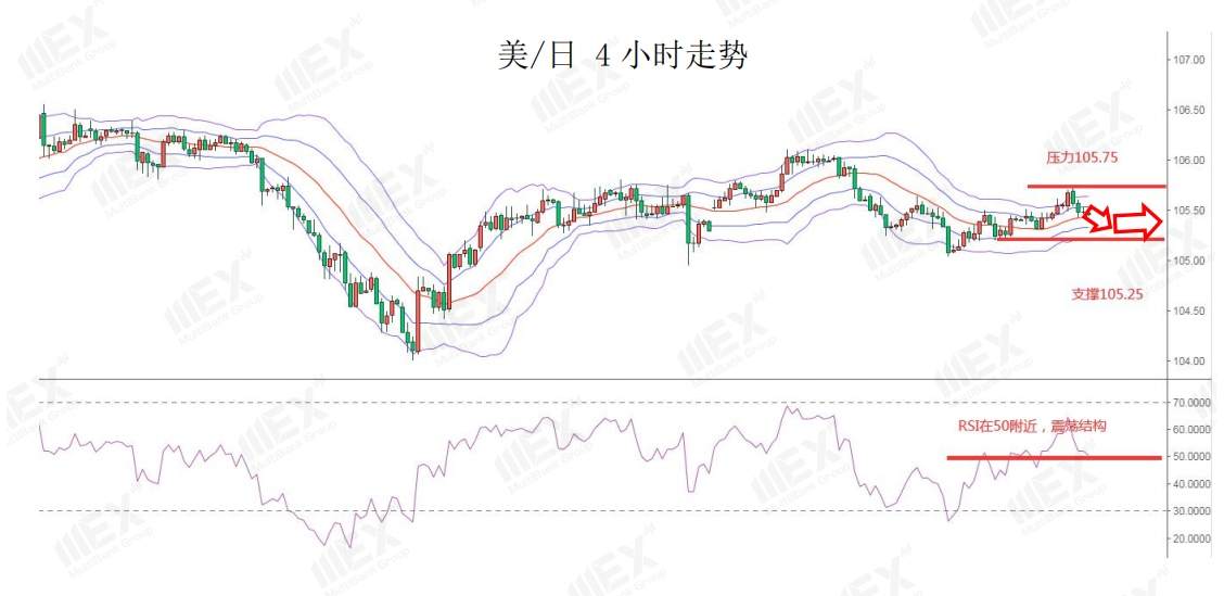 MEXGroup：美刺激协议达成更进一步，美元短线或将继续承压