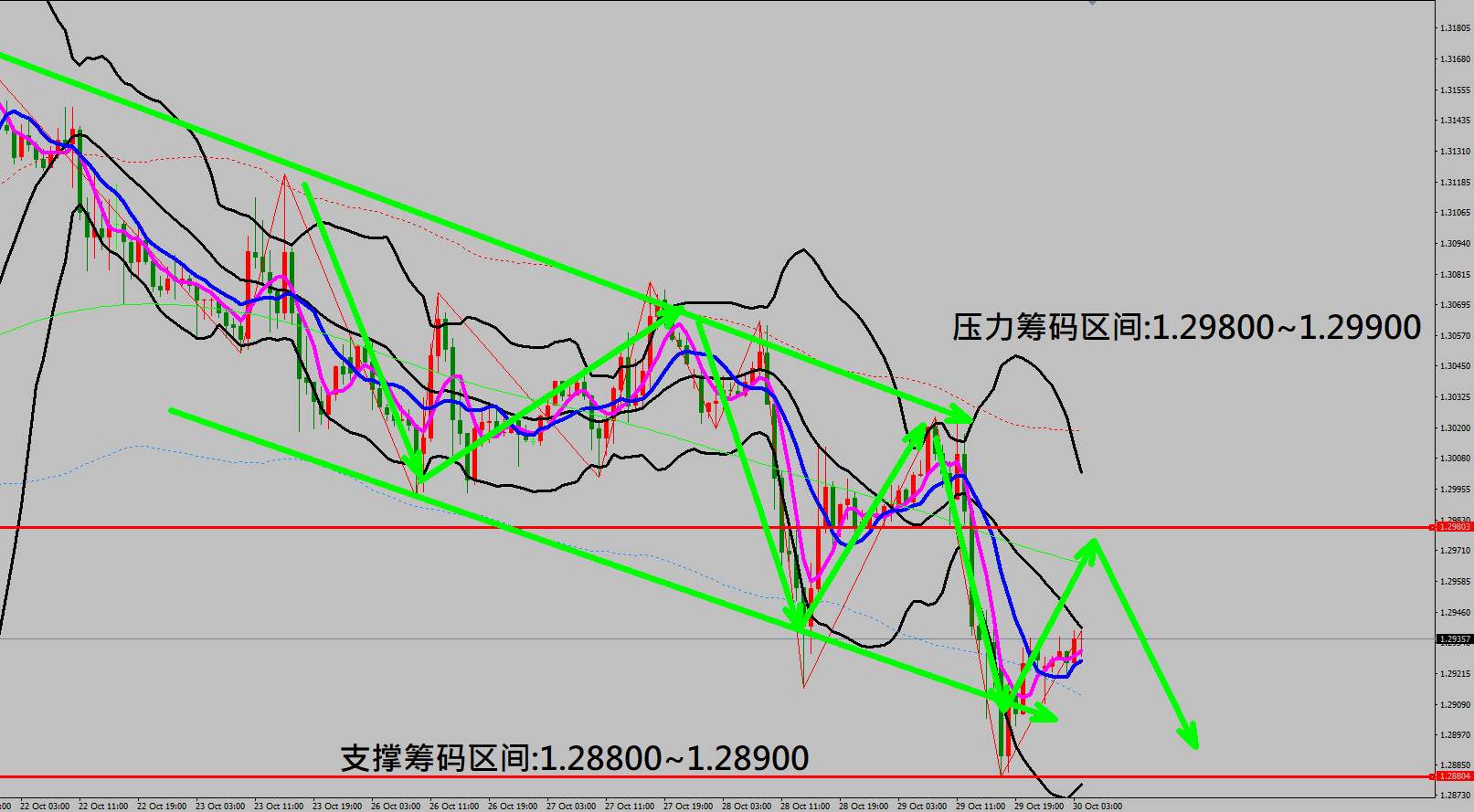 2020/10/30 美国经济数据出现强劲反弹 欧洲央行利率维持不变
