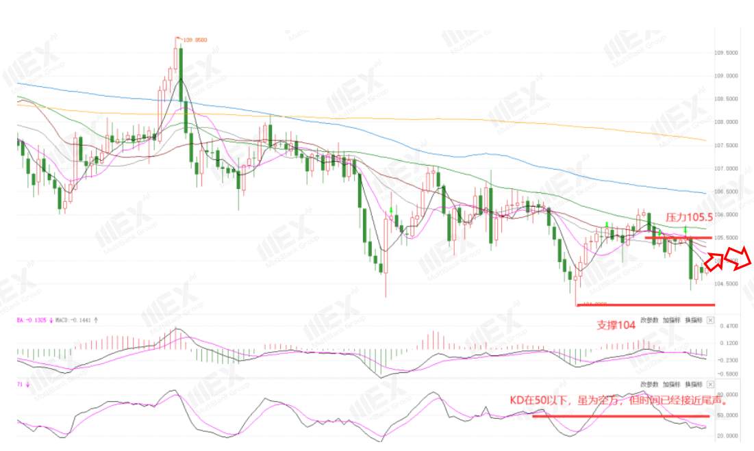 MEXGroup：每周策略2020-10-26