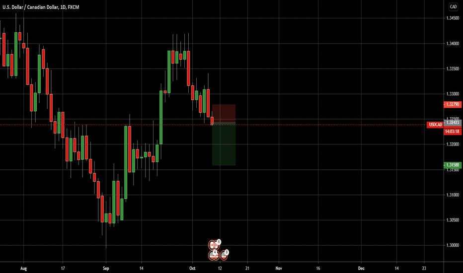 usdcad