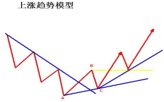 华尔街“投机之王”利弗莫尔：“谨遵ABC法则，跌10%止损，涨10%加仓”，原来这样操作才能赚钱