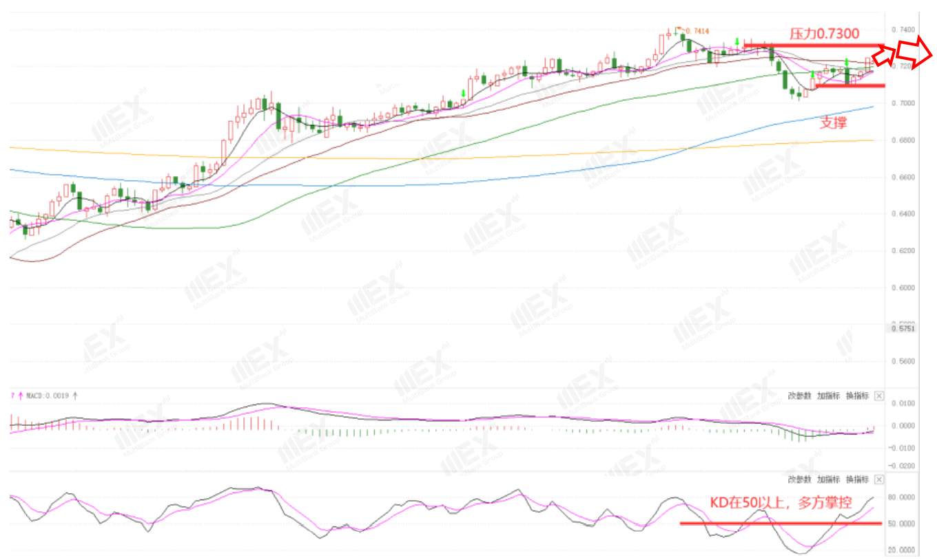 MEXGroup：每周策略2020-10-12