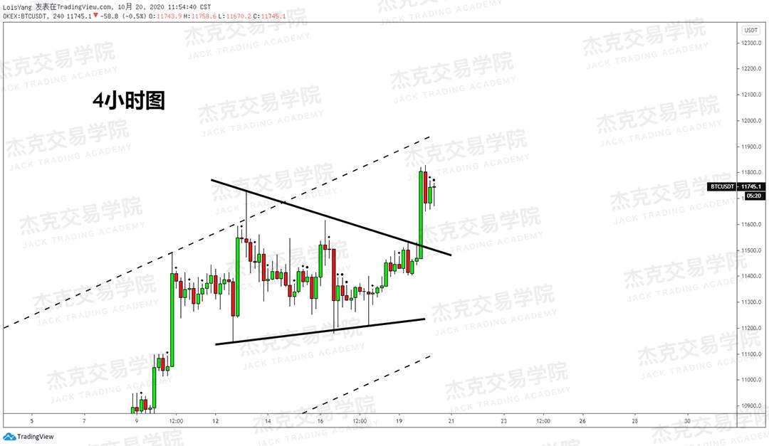 [10月20日策略]黄金/原油/英镑/欧元/美日/澳元/标普/BTC/BCH