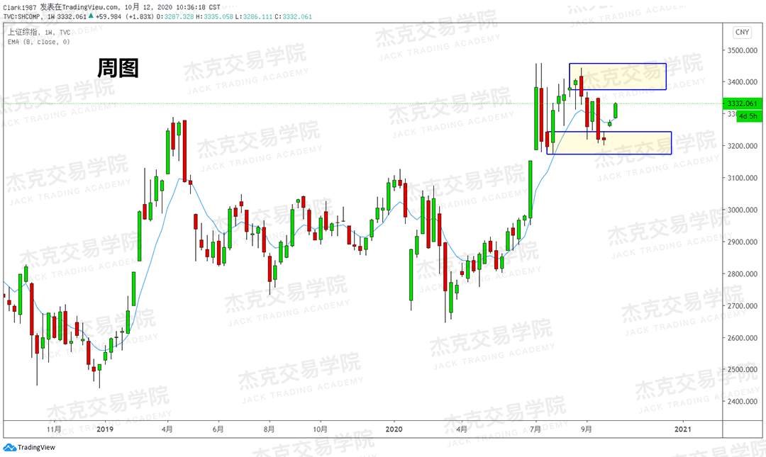 [10月12日策略]黄金/原油/英镑/欧元/美日/澳元/标普/BTC/BCH