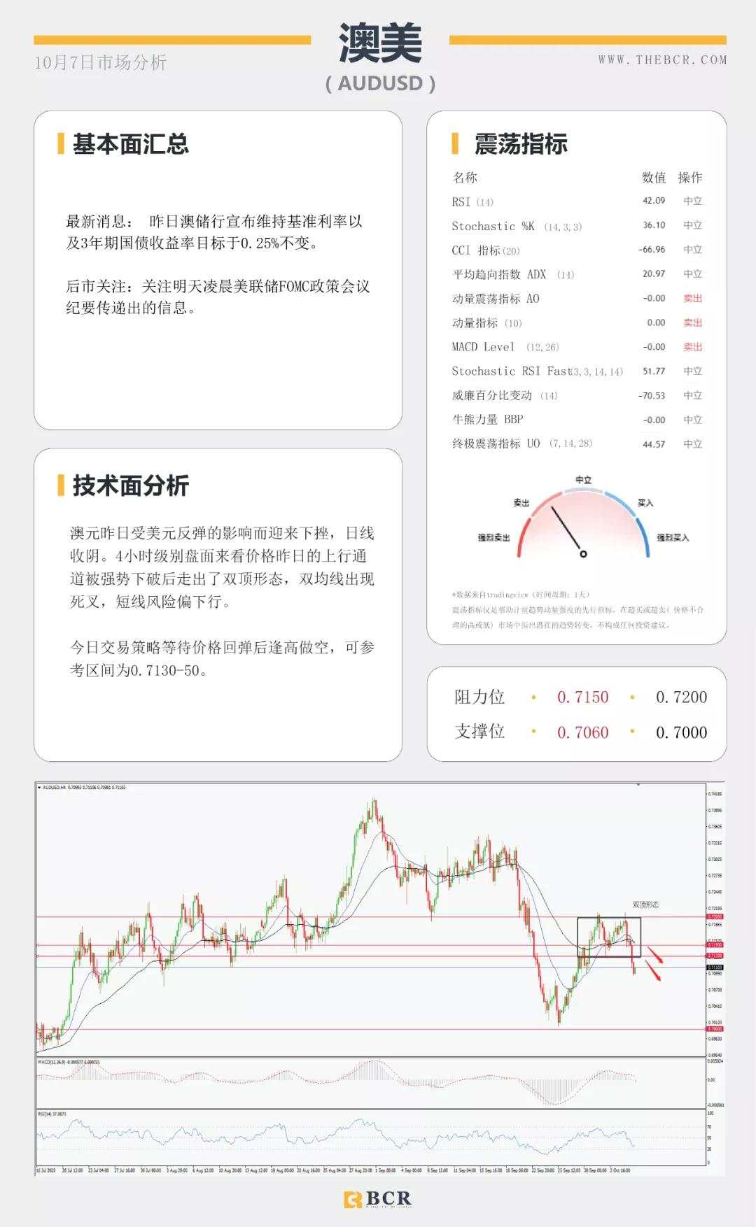 BCR10.7日货币、黄金、原油市场分析