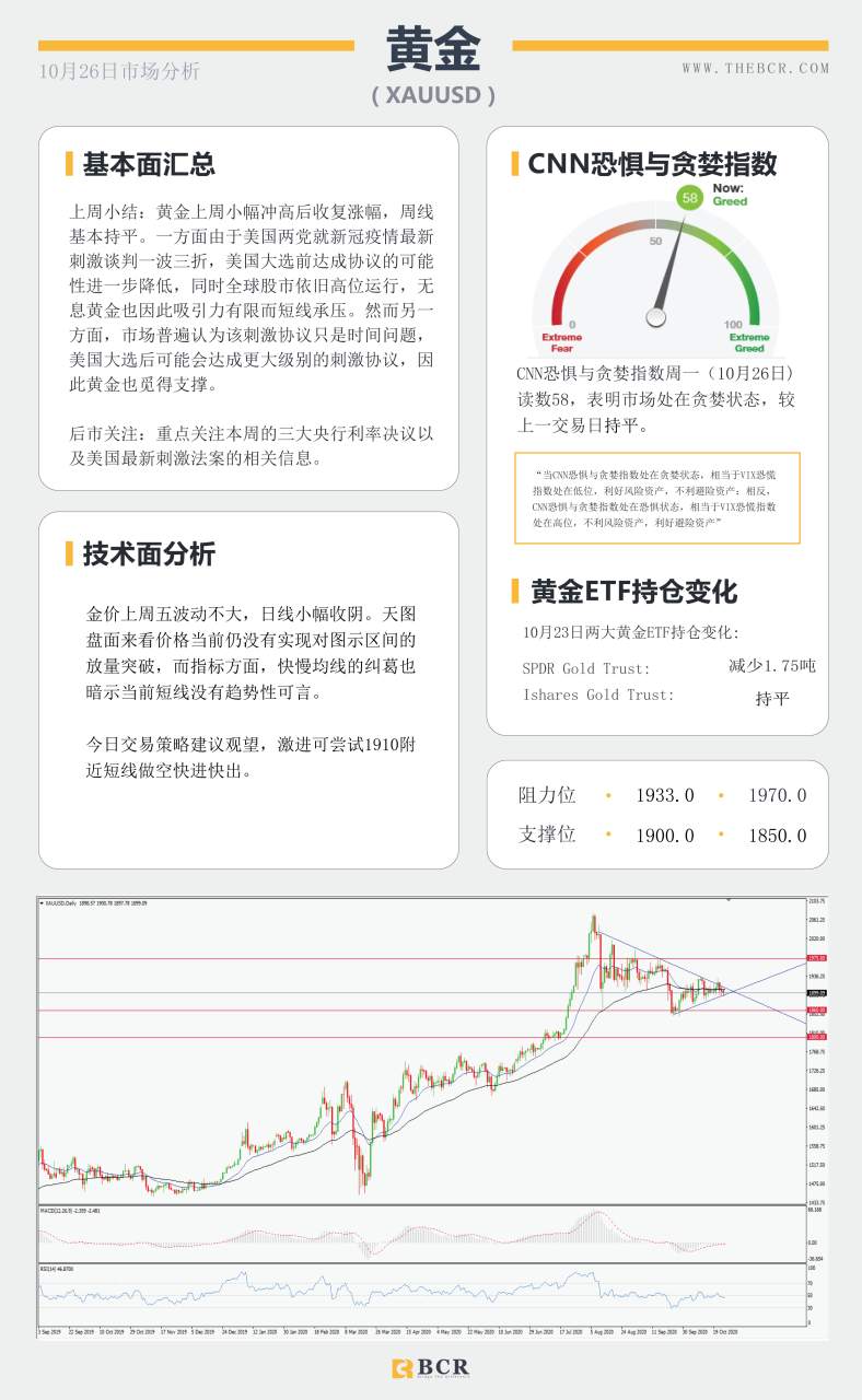 【百汇BCR今日市场分析2020.10.26】三大央行决议携手来袭，黄金能否打破横盘整理