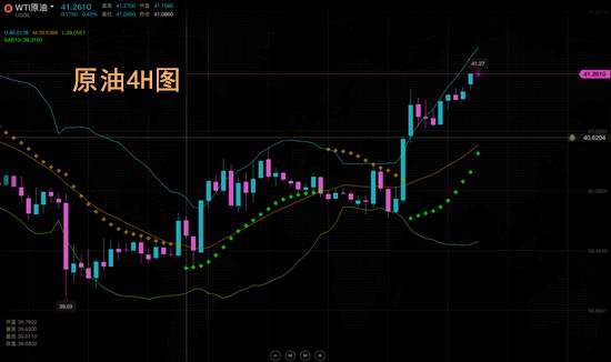夏黛清：10.15黄金早盘布局详解，原油逢高做空！