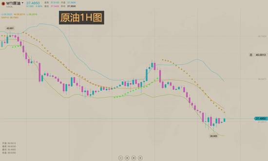 夏黛清：10.29黄金早盘最新稳健布局，原油逢低做多！