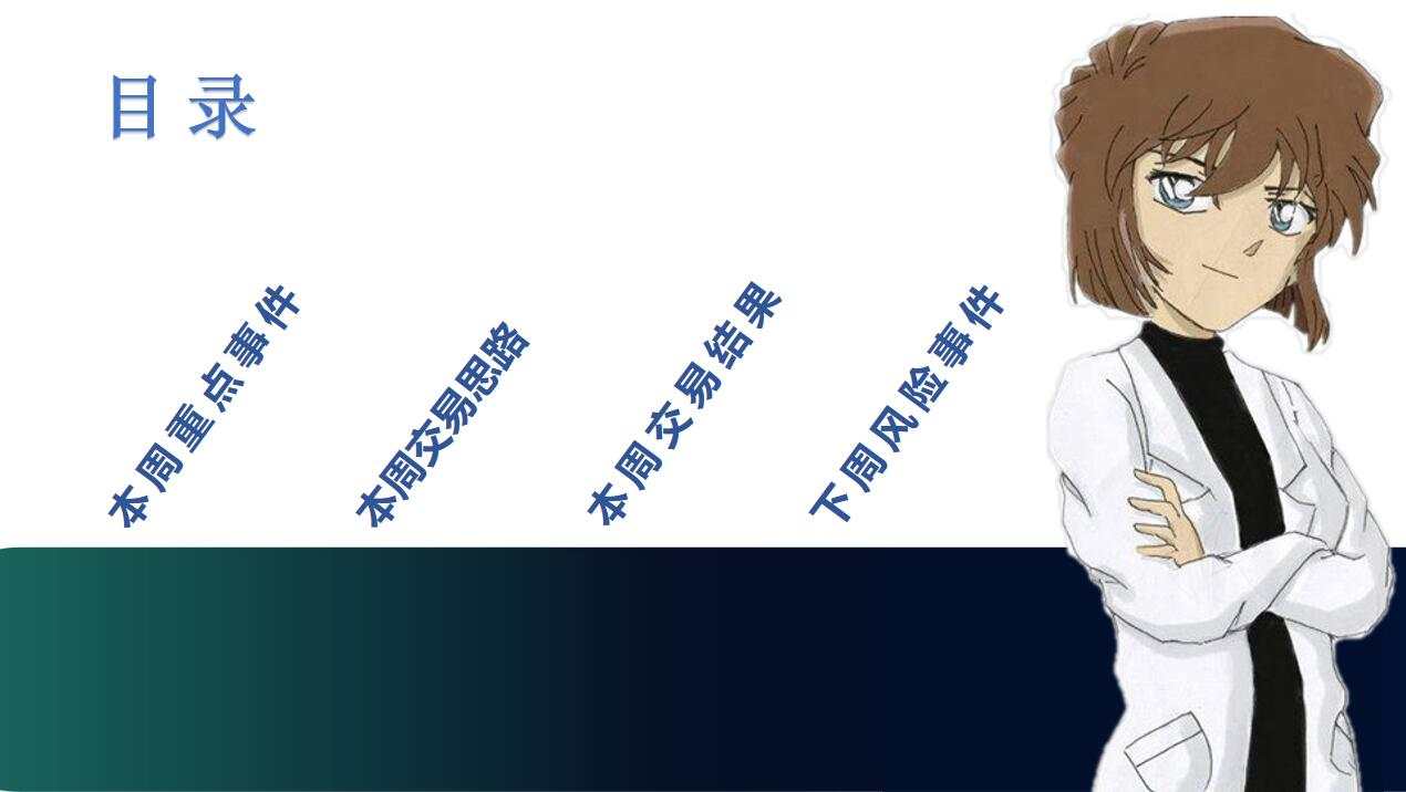 周初对黄金预期的同幅度下跌实现了吗？