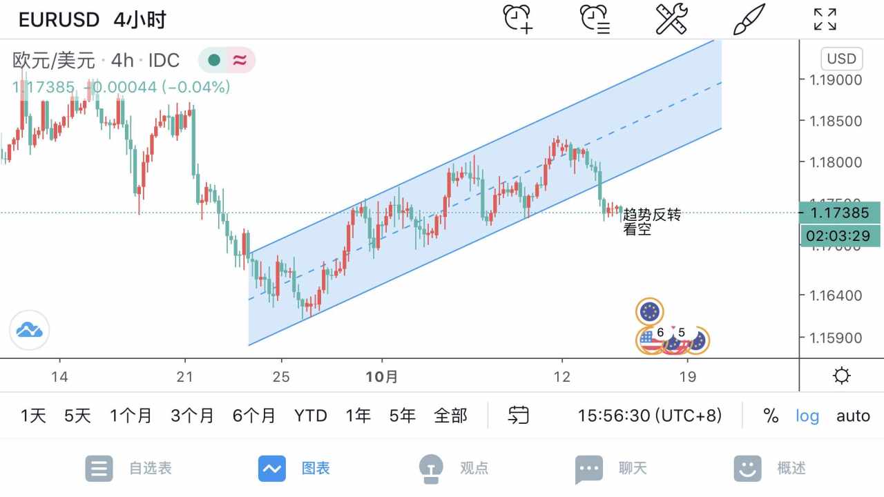 10.14号分析(个人纪录，勿做参考)